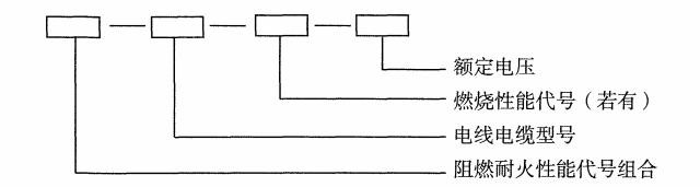 阻燃耐火低煙無鹵電線電纜型號組成