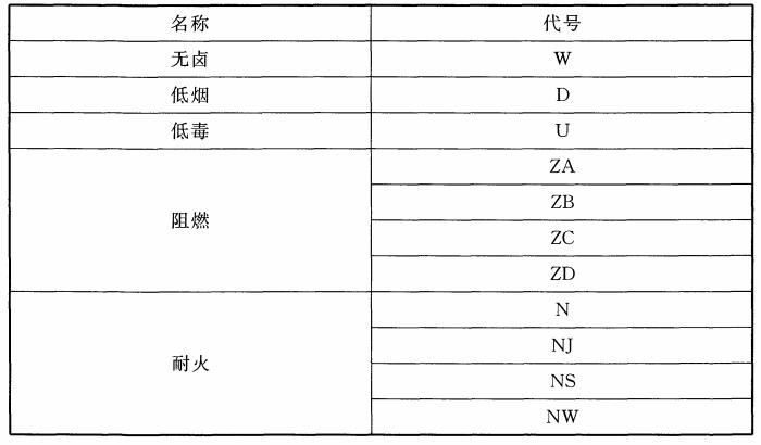 阻燃耐火性能代號